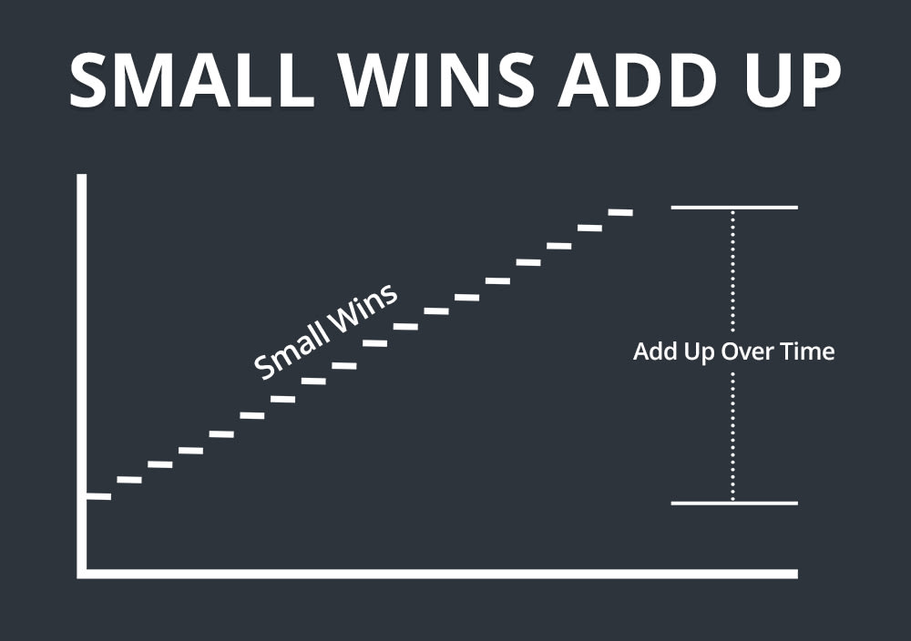 Small Wins Add Up