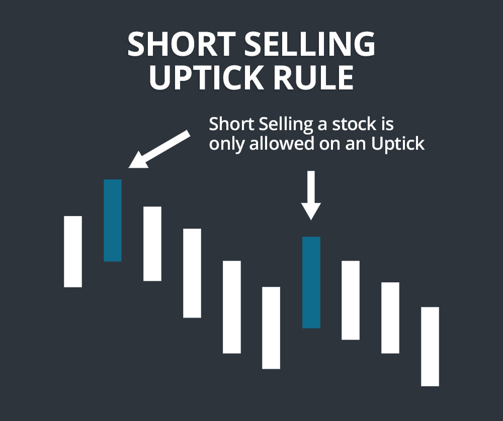 uptickrule - Trading platform screenshot