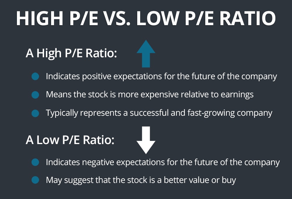 PE Ratio