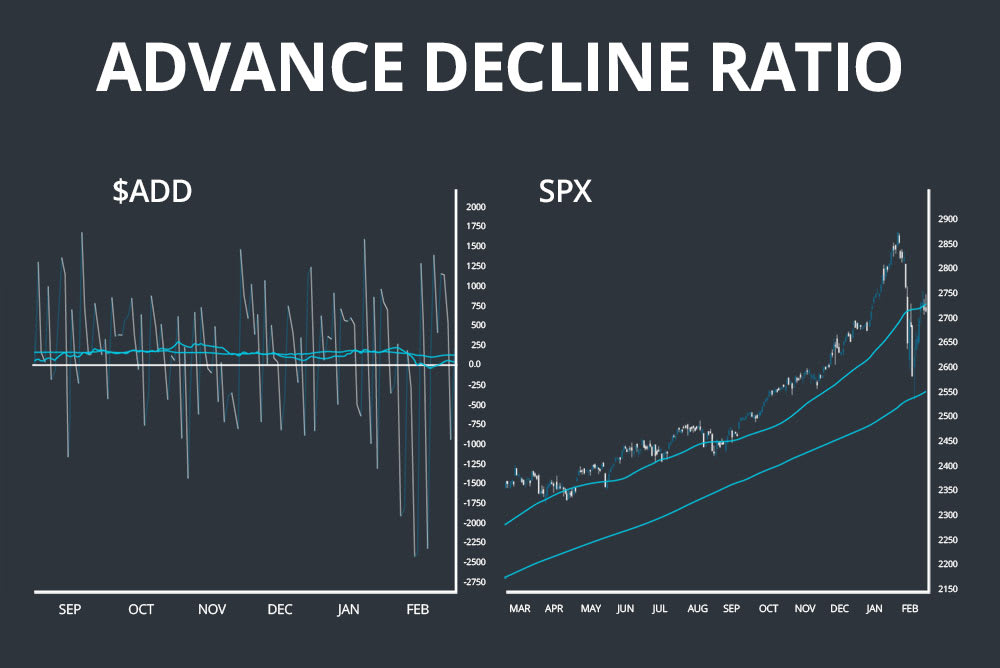 advance decline ratio