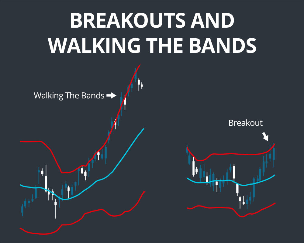 bollinger band breakouts