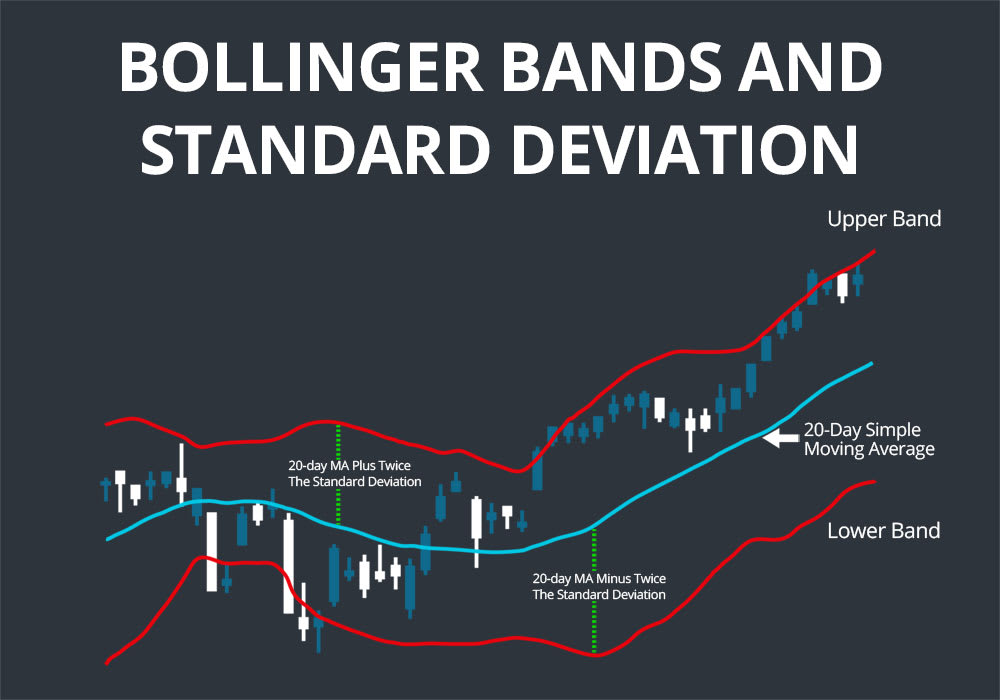 Bollinger Band Calculation