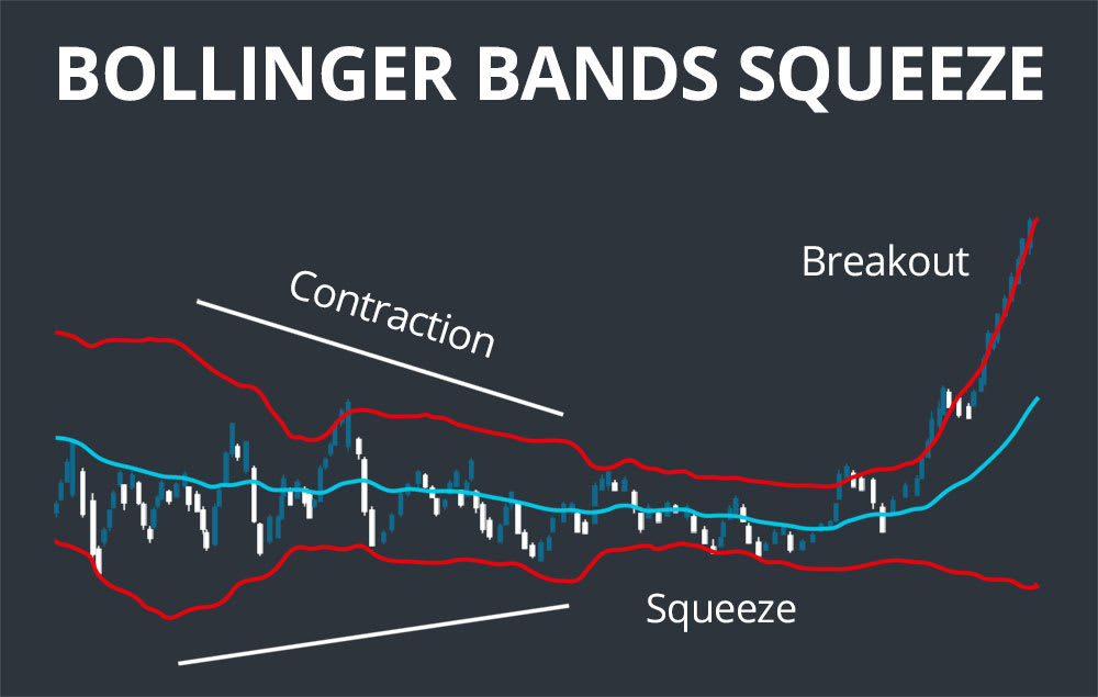 bollinger band squeeze