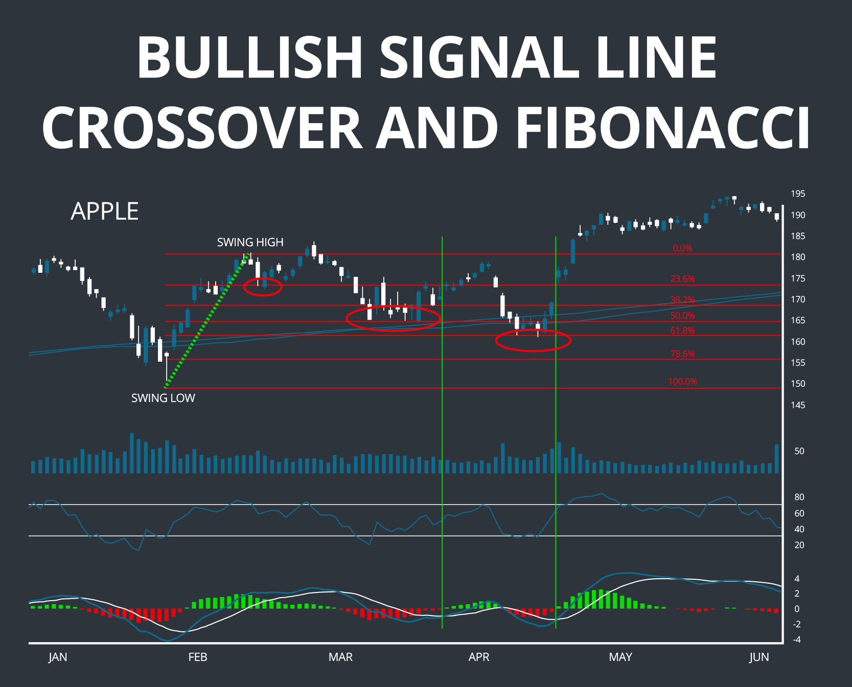 fibonacci bullish ma crossover