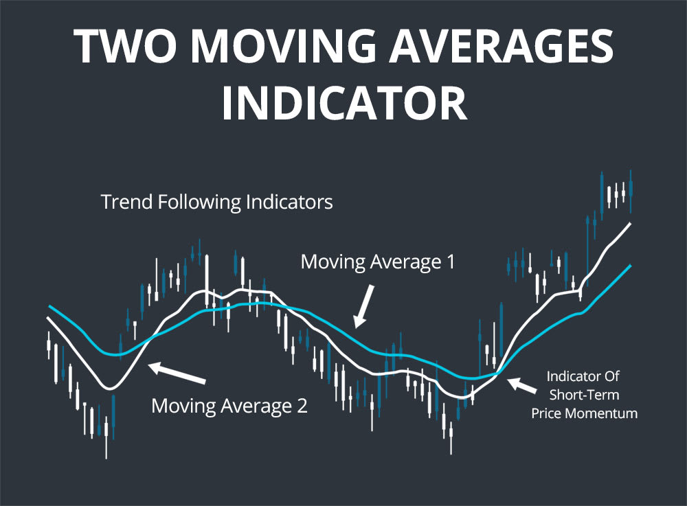 macd indicators