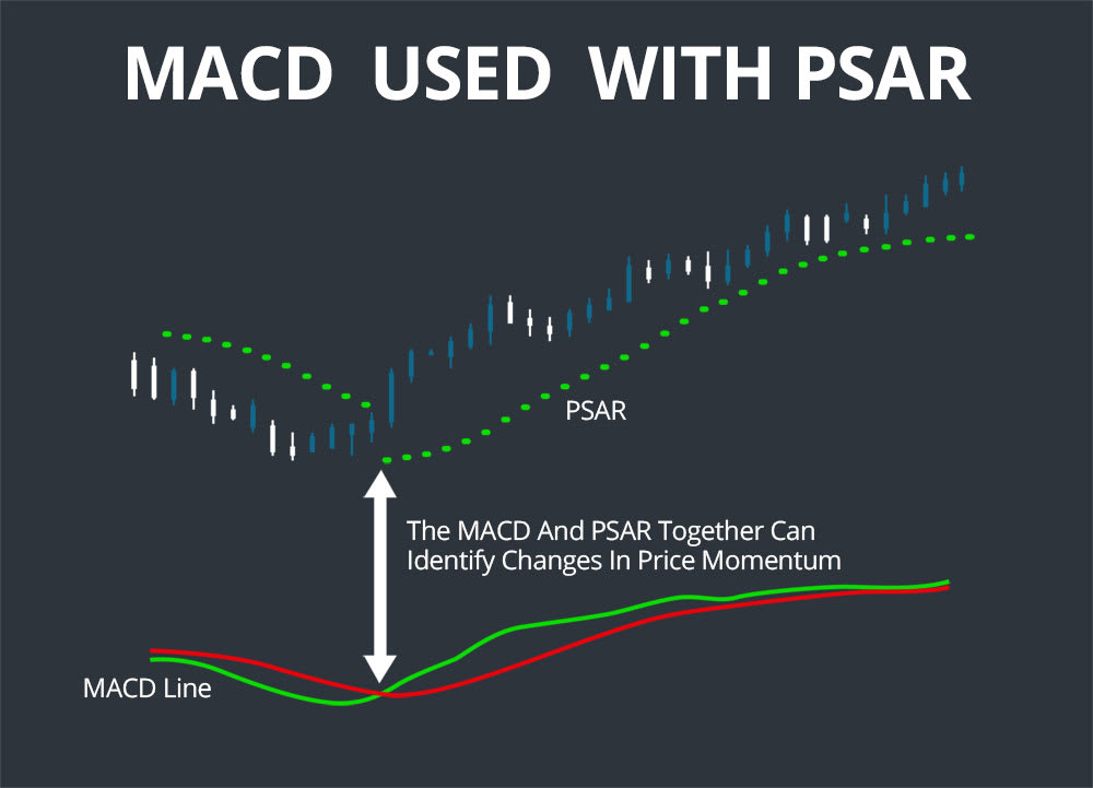 macd with psar