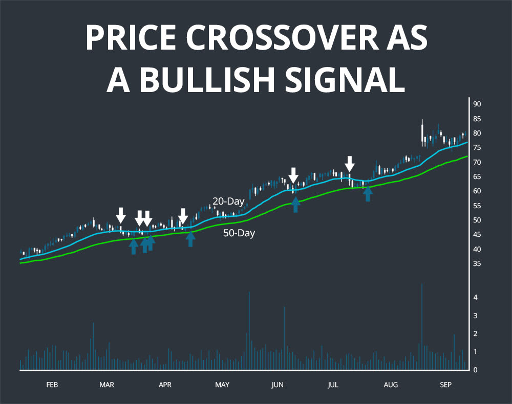 moving average example 1