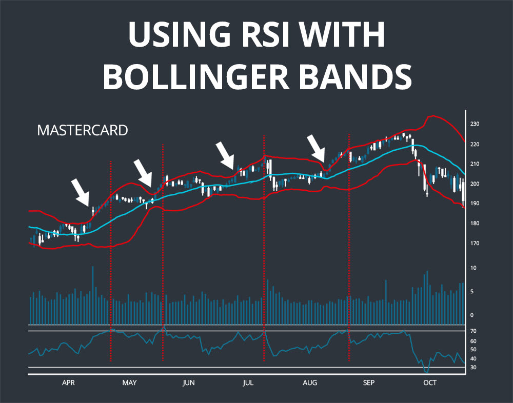 rsi and bollinger bands