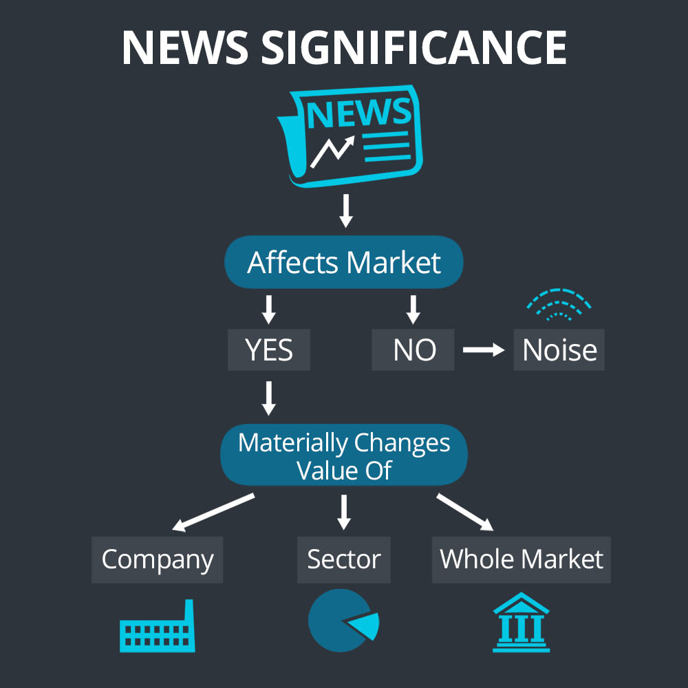 stock market news