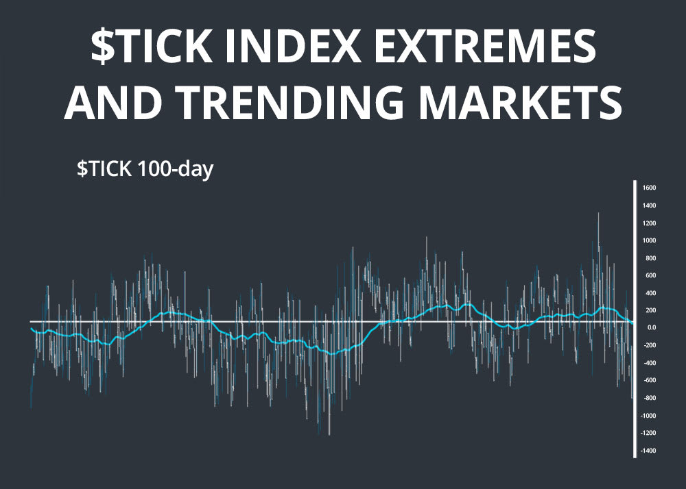 upticked vs downticked