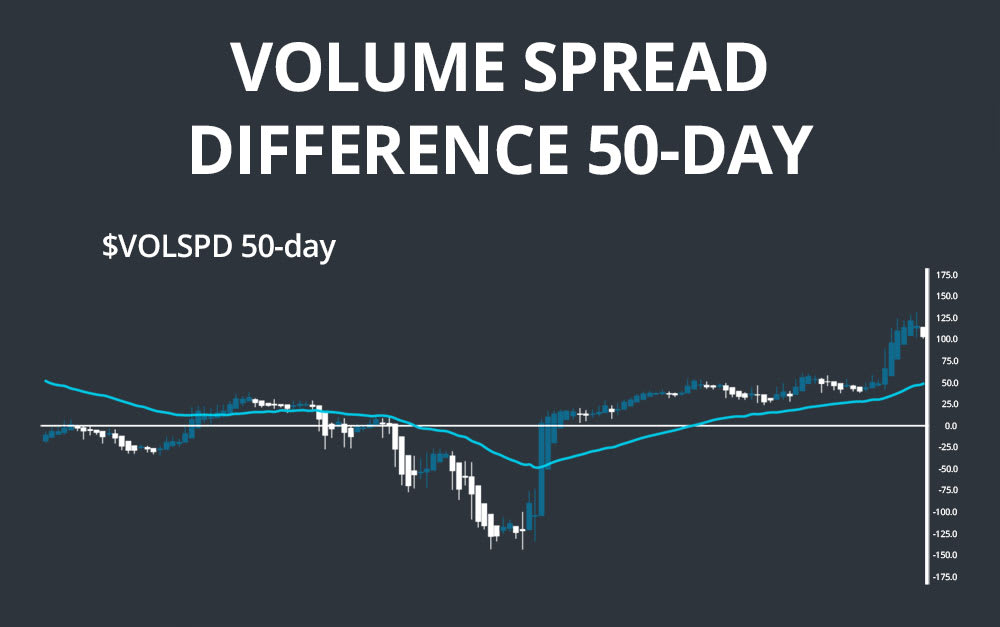 volume spread difference 50-day