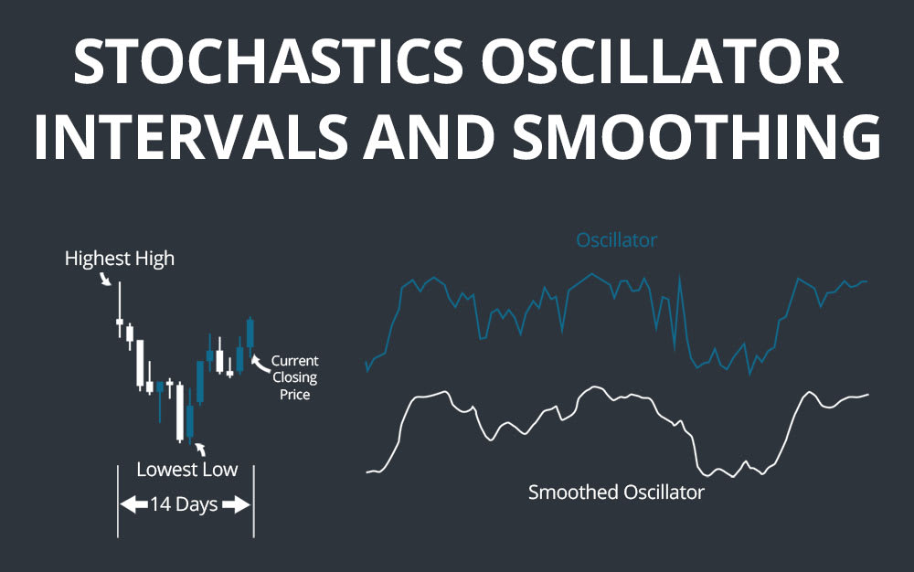 Stochastics Oscillator Intervals