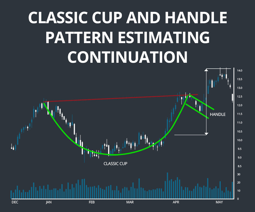 classic cup estimating continuation