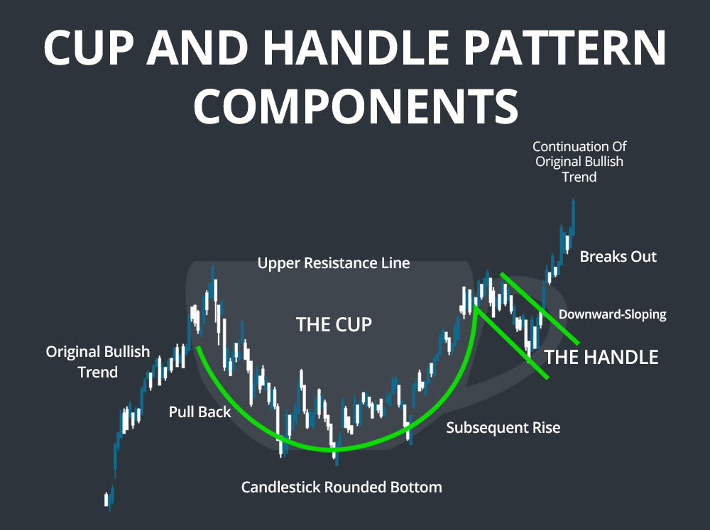 cup and handle pattern recognition