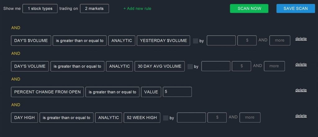 Volume analysis chart showing trading activity
