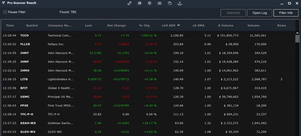 Scanz scanner interface showing stock screening results