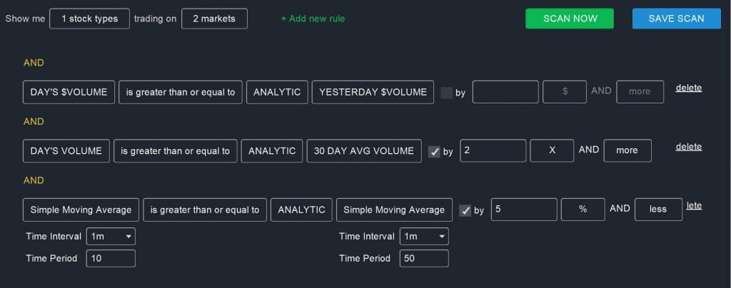 Abnormal Volume Swing Trade
