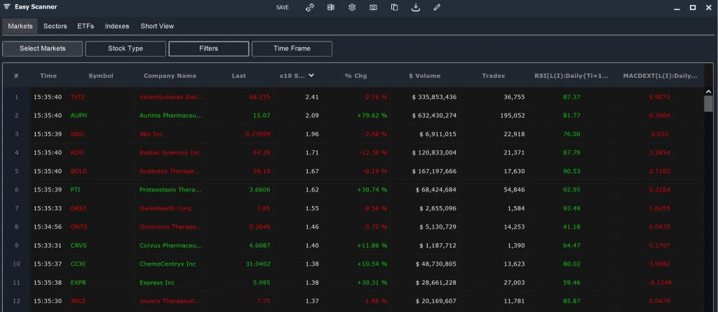 Easy Scanner - Momentum Stocks