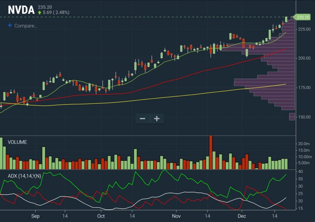 Momentum – Volume Chart