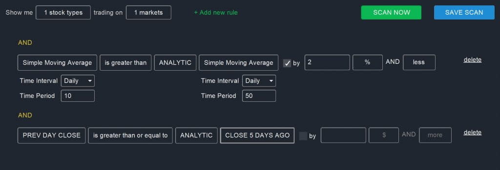 OTC - Golden Cross Scan
