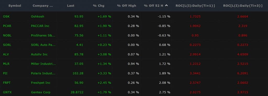 Sector Scan - Off High Columns