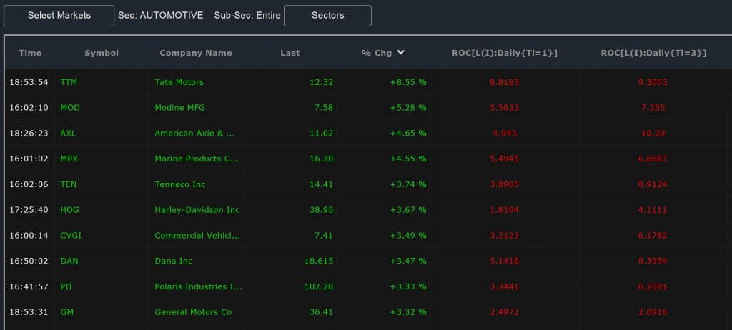 Sector Scan - Rate of Change Comparison