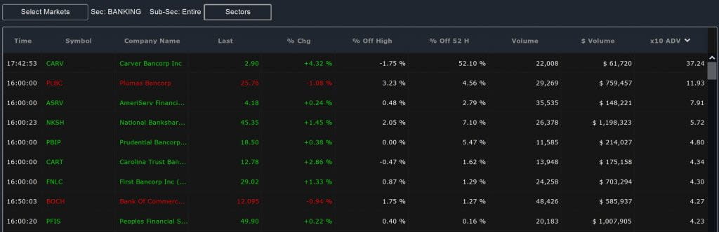 Sector Scan - Volume Columns