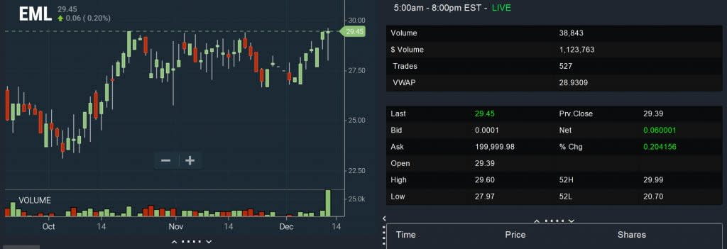 Sector Scan - Volume Result