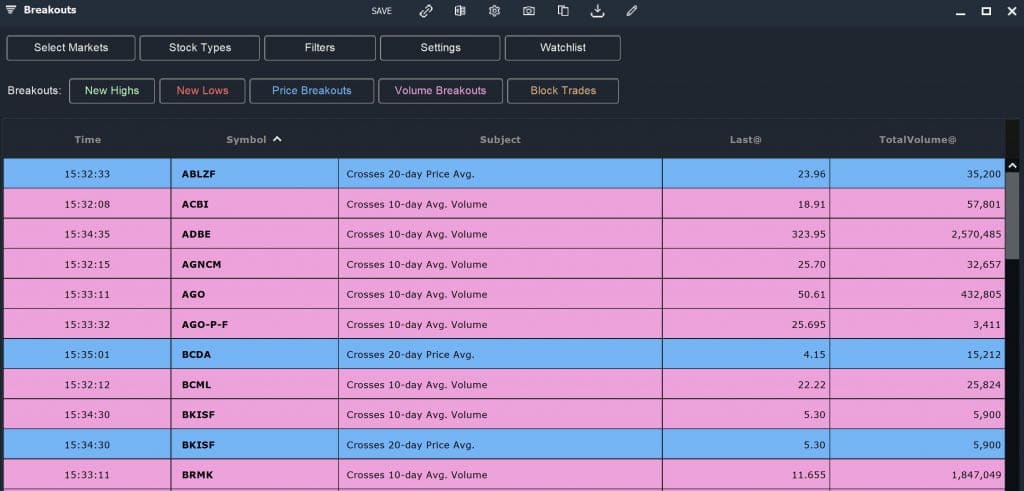 Swing Trades - Breakouts