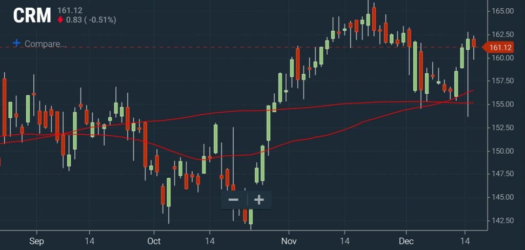Watchlists - Golden Cross Result