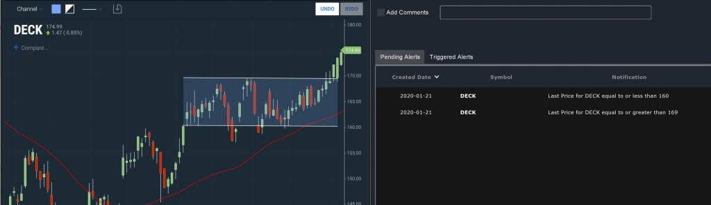 Notifications Channel Breakout