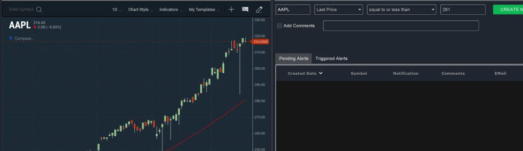 Notifications Moving Average Cross
