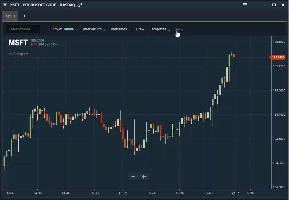 Stock price chart with technical analysis