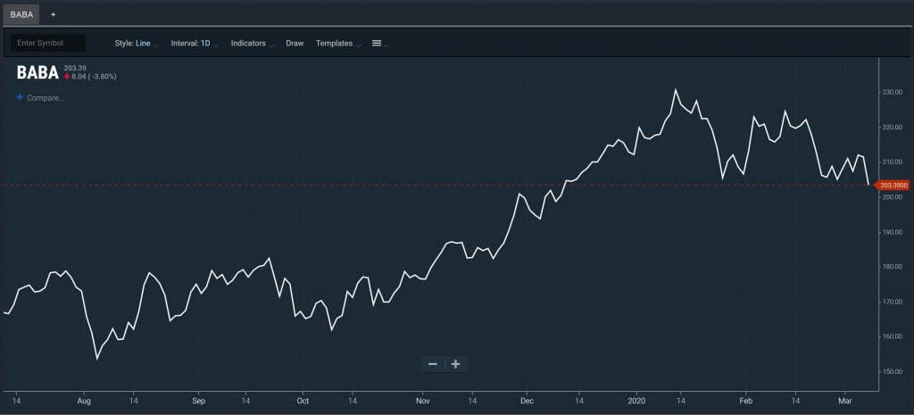 Alternative Charts - Line Chart