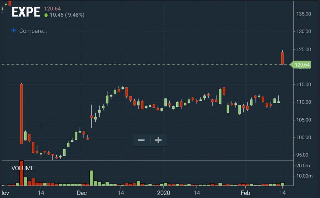 Breakouts - Base Breakouts Chart