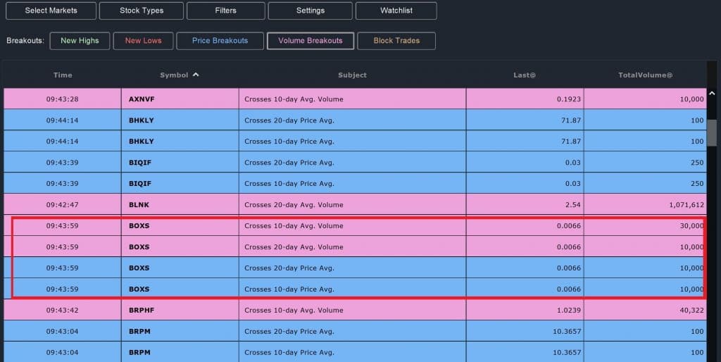Breakouts - Breakouts Module Price+Volume