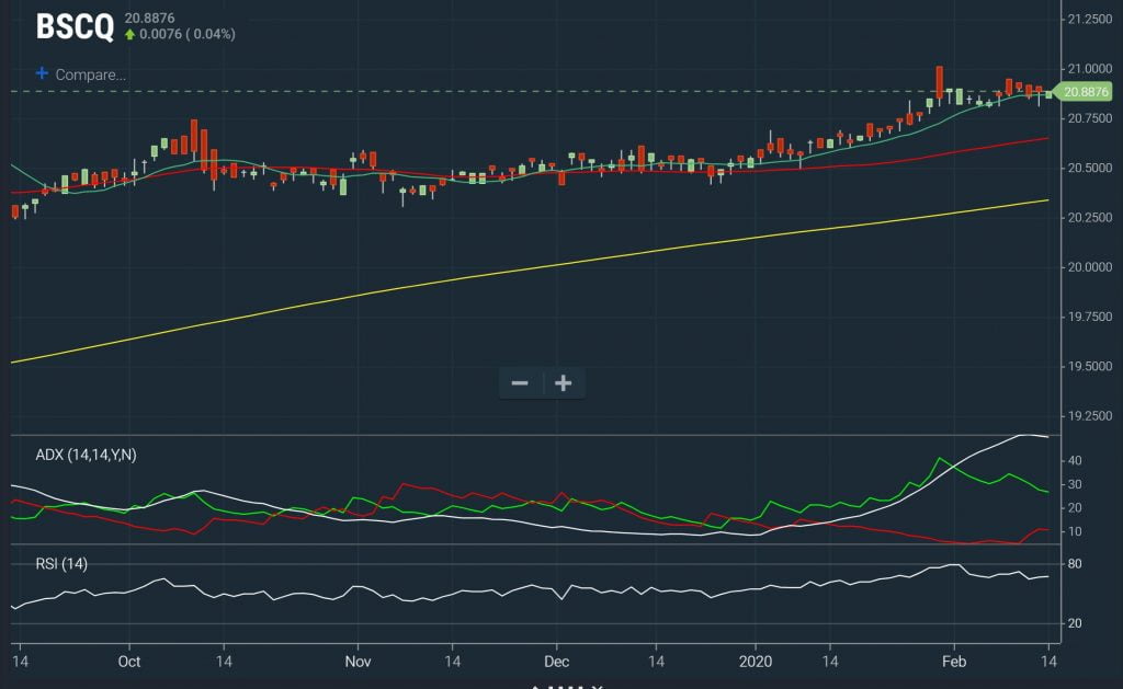 Breakouts - Step Higher Chart
