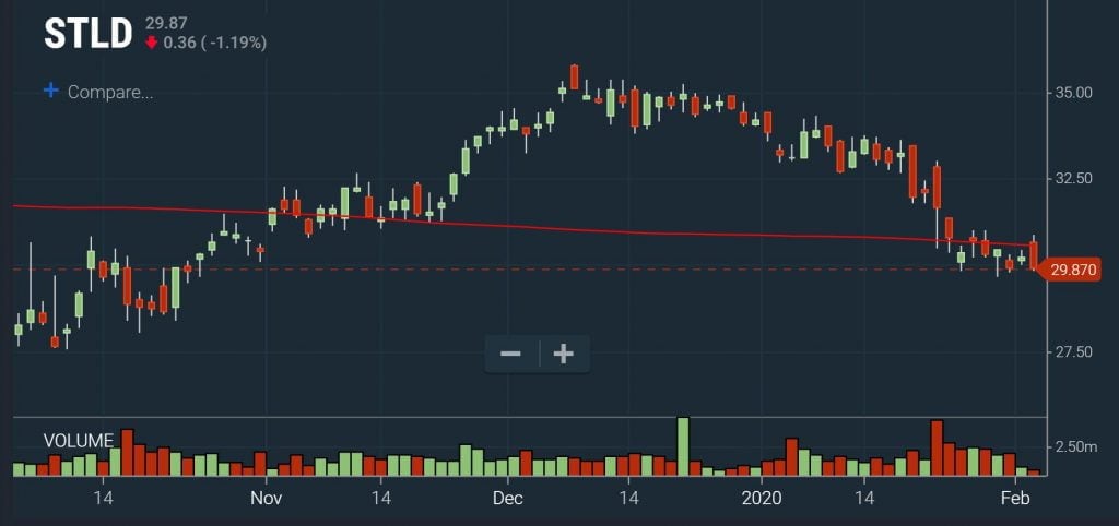Intraday - Moving Average Plus Volume