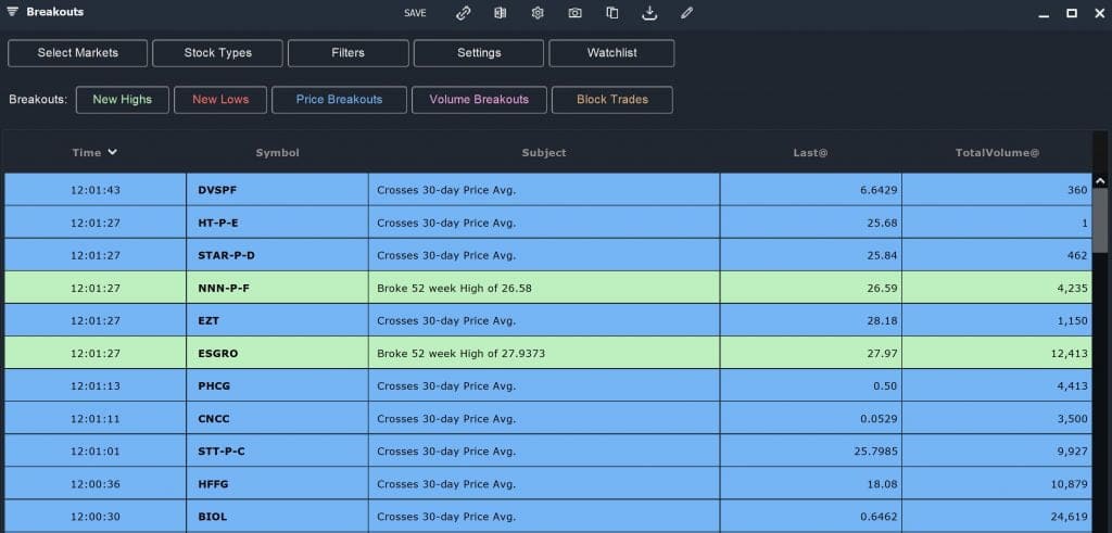 Intraday - Price Breakouts