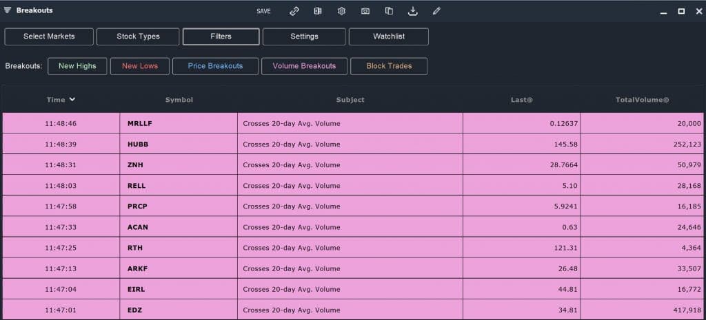 Intraday - Volume Breakouts