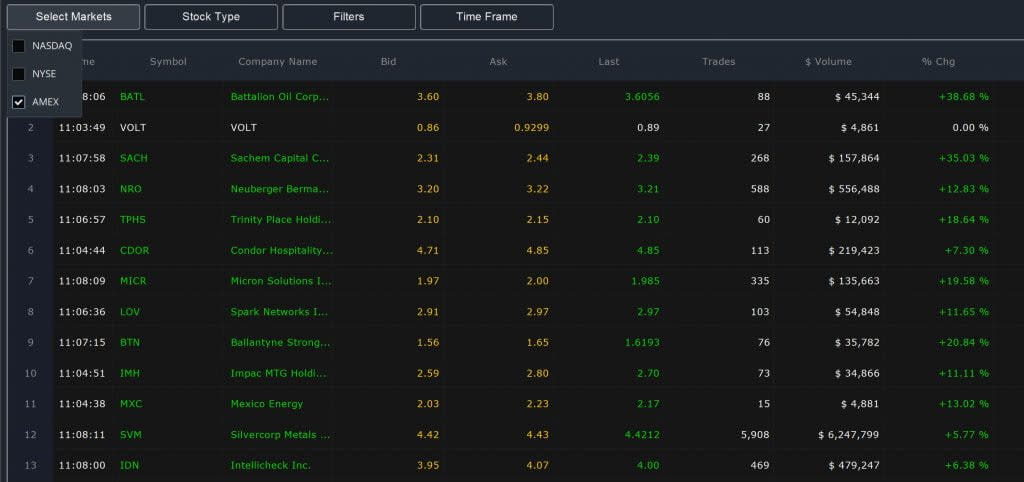 Penny Stocks – Easy Scanner