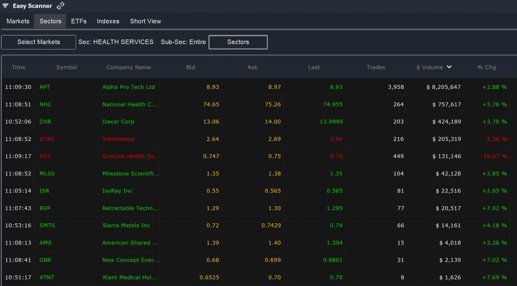 Penny Stocks – Easy Scanner Sectors