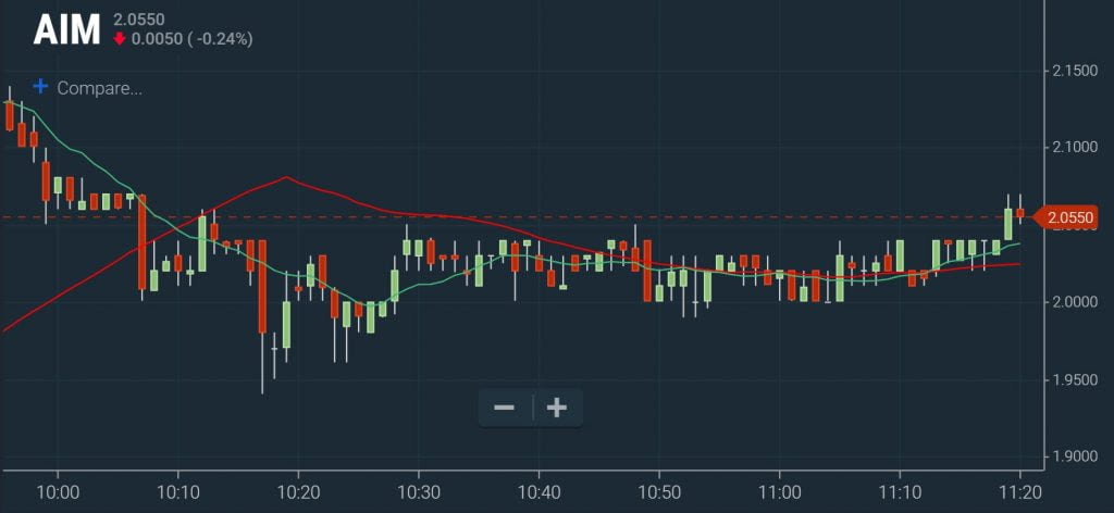 Penny Stocks – Pro Scan Chart