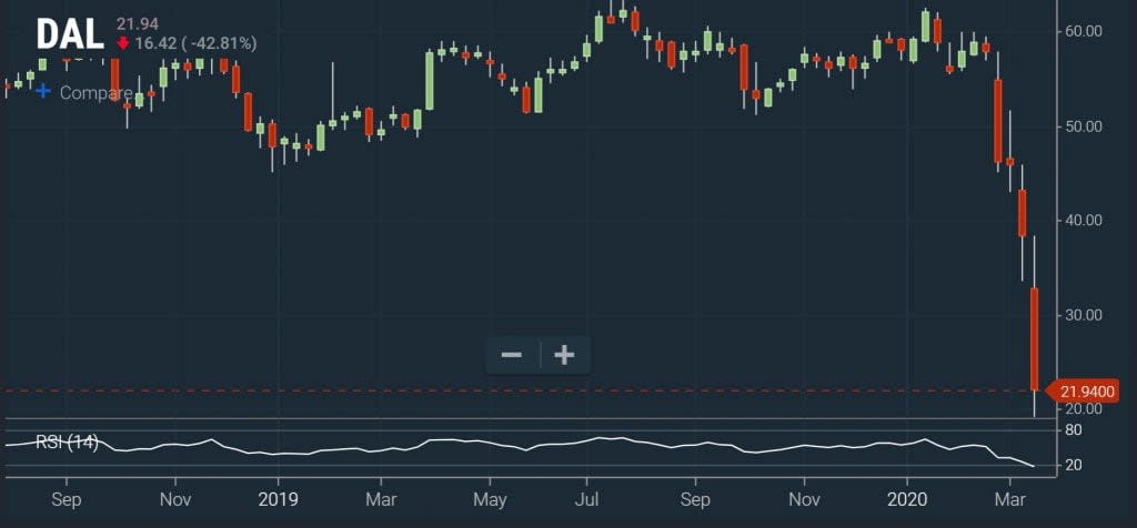 RSI Screener – Momentum Chart