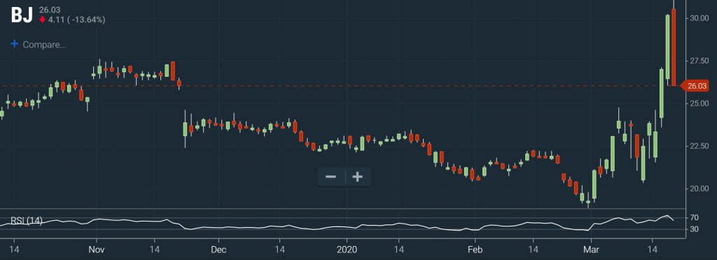 RSI Screener – Overbought Chart