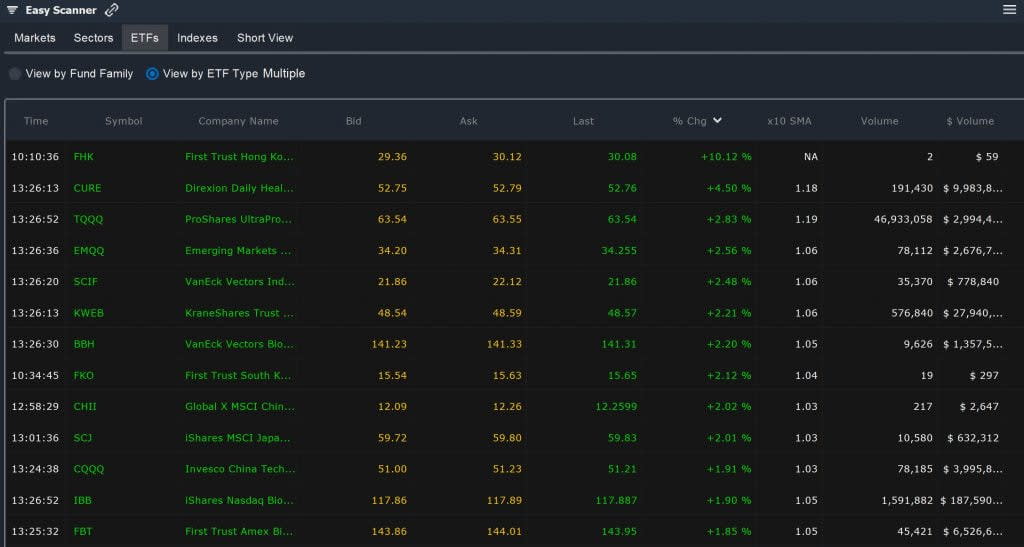 ETF Scanner - Easy Scan