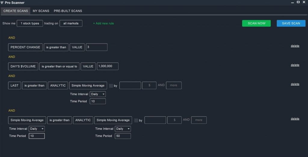 ETF Scanner – Moving Average Scan
