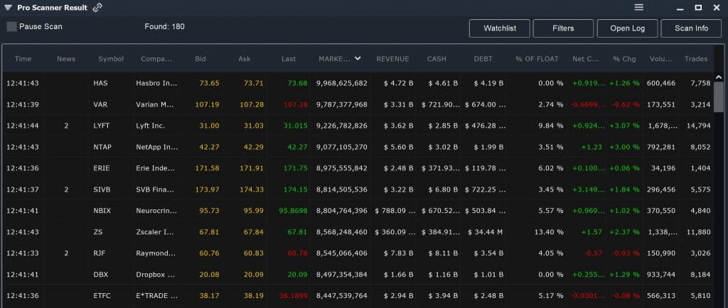 Fundamental Screen – Mid-cap Results