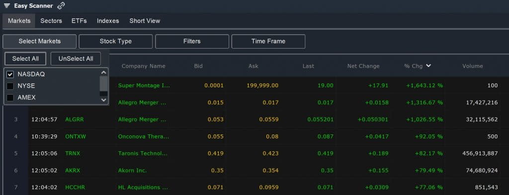 Nasdaq – Easy Scanner Market