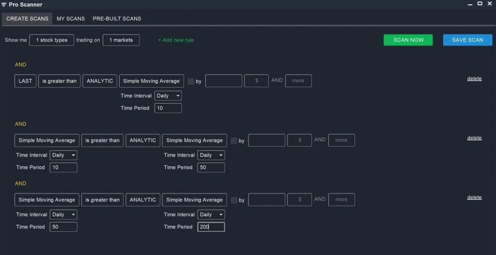 Nasdaq – Moving Average Scan